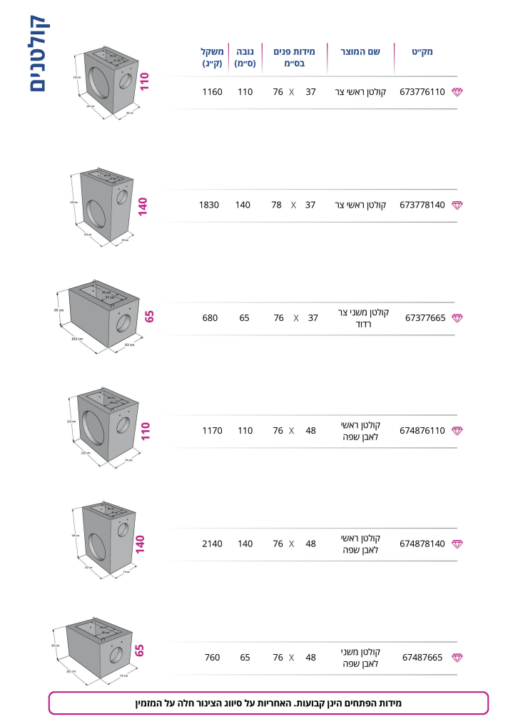 קולטנים בבר-אל 