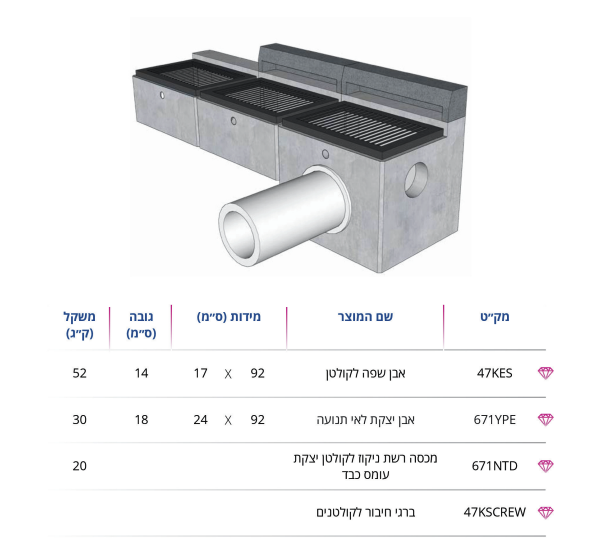 אביזרים לקולטנים