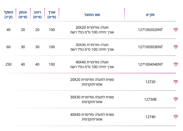 תעלות פולימריות בר-אל 